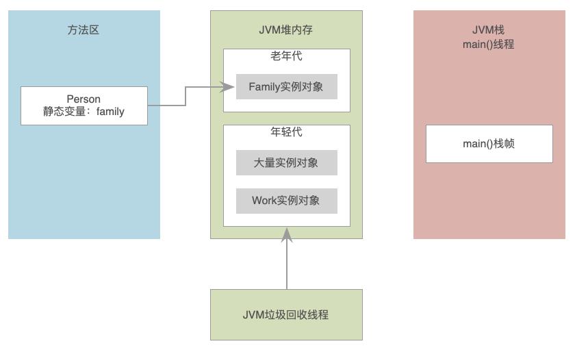 JVM系统优化实践（3）：分代模型_Java_04