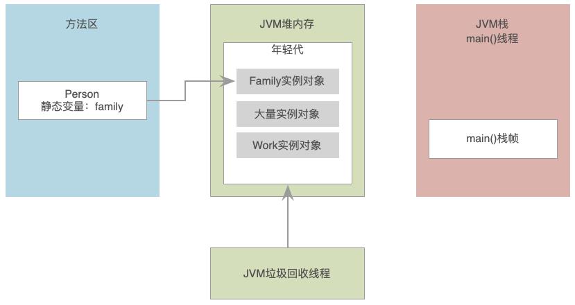 JVM系统优化实践（3）：分代模型_Java_03