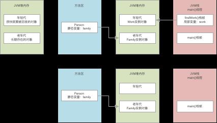 JVM系统优化实践（3）：分代模型_老年代