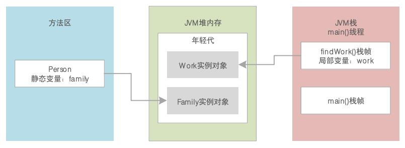 JVM系统优化实践（3）：分代模型_老年代_02