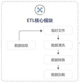 新一代数据集成平台Apache