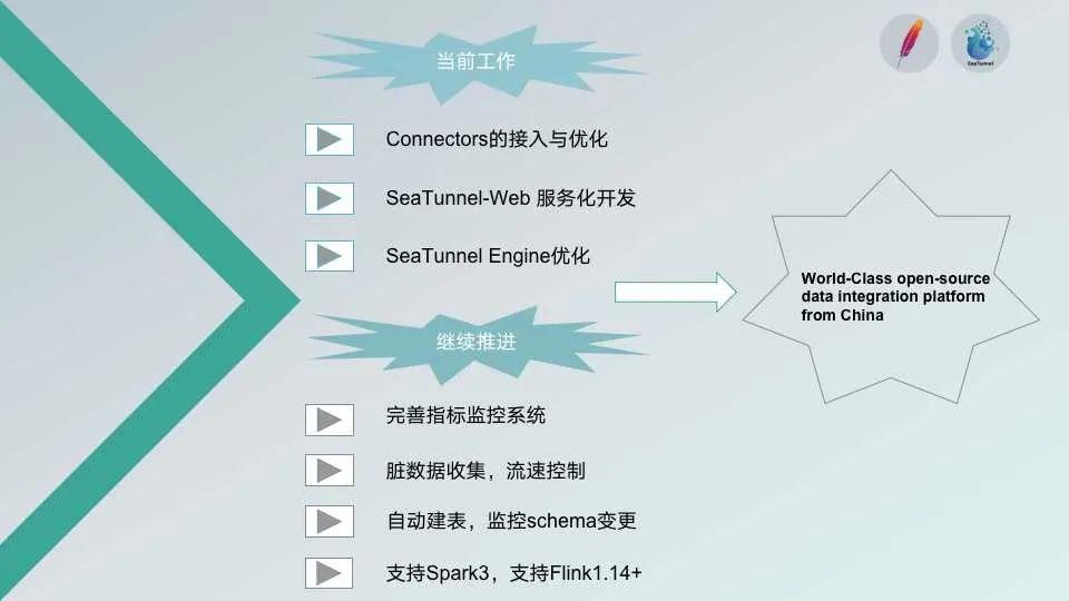 新一代数据集成平台Apache