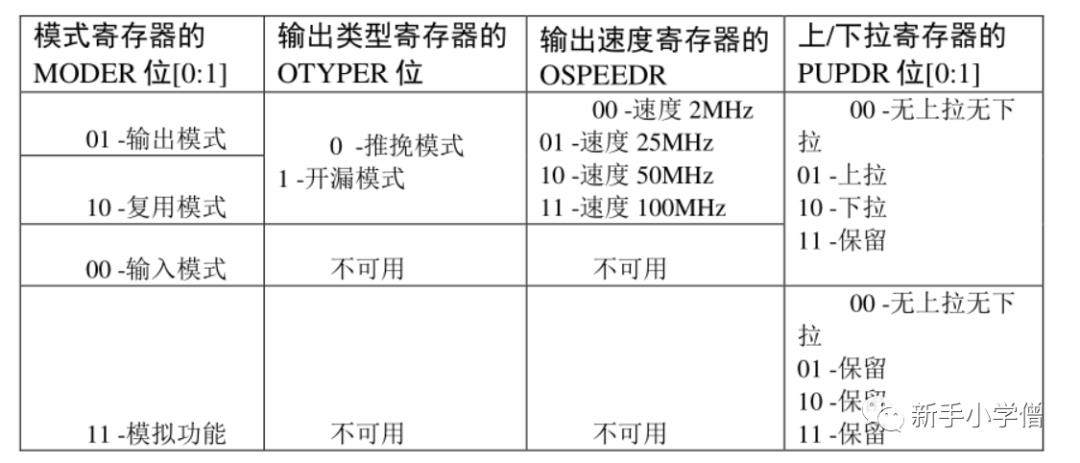 嵌入式开发学习之--点亮LED灯（中）_引脚_06