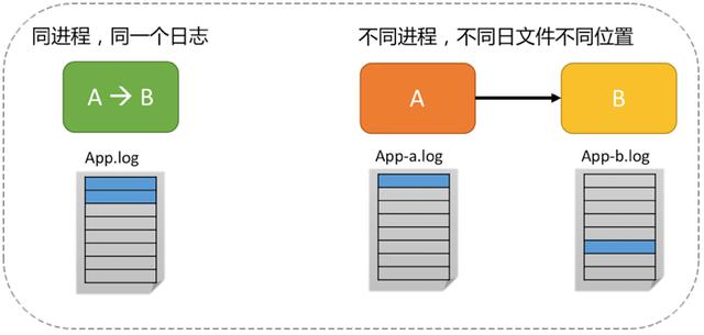 利用关联来发现复杂攻击模式_运维_02