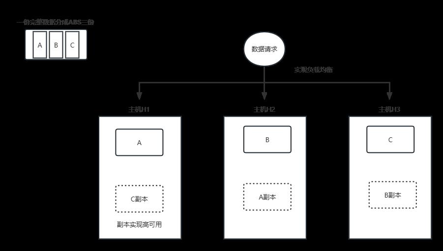 69-日志分析系统ELK-Elasticsearch集群搭建和数据读写以及数据分片原理解析_elasticsearch_05