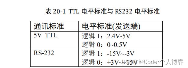 嵌入式开发学习之--串口通讯（上）_学习_02