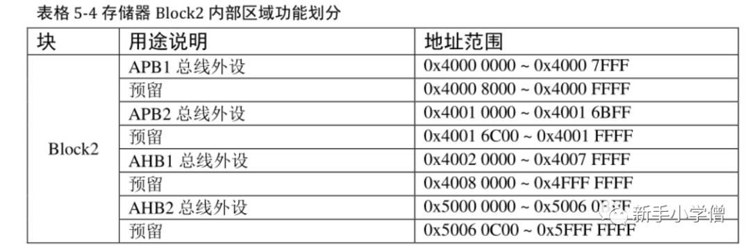 嵌入式开发学习之--点亮LED灯（中）_学习_02