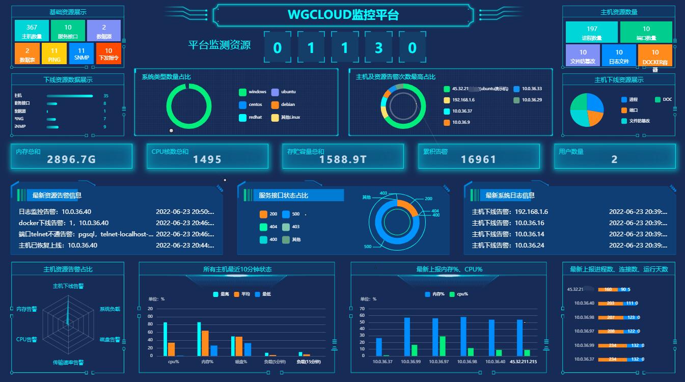 WGCLOUD