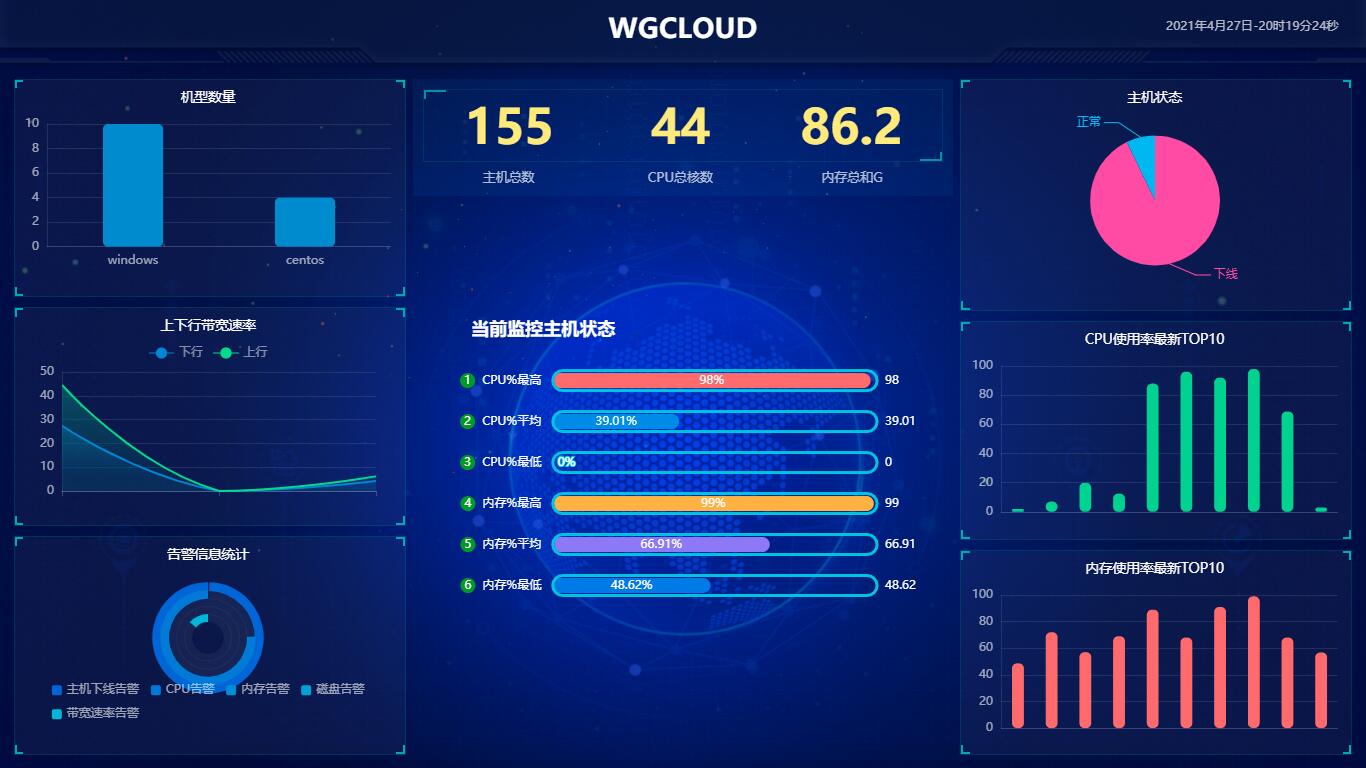 WGCLOUD