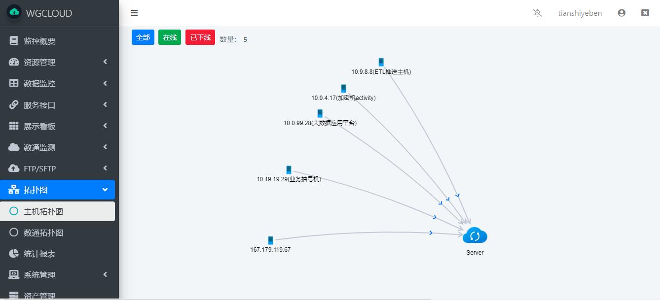 WGCLOUD