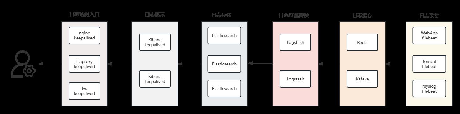 70-日志分析系统ELK-Kibana数据可视化展示Filebeat采集的数据_elastic