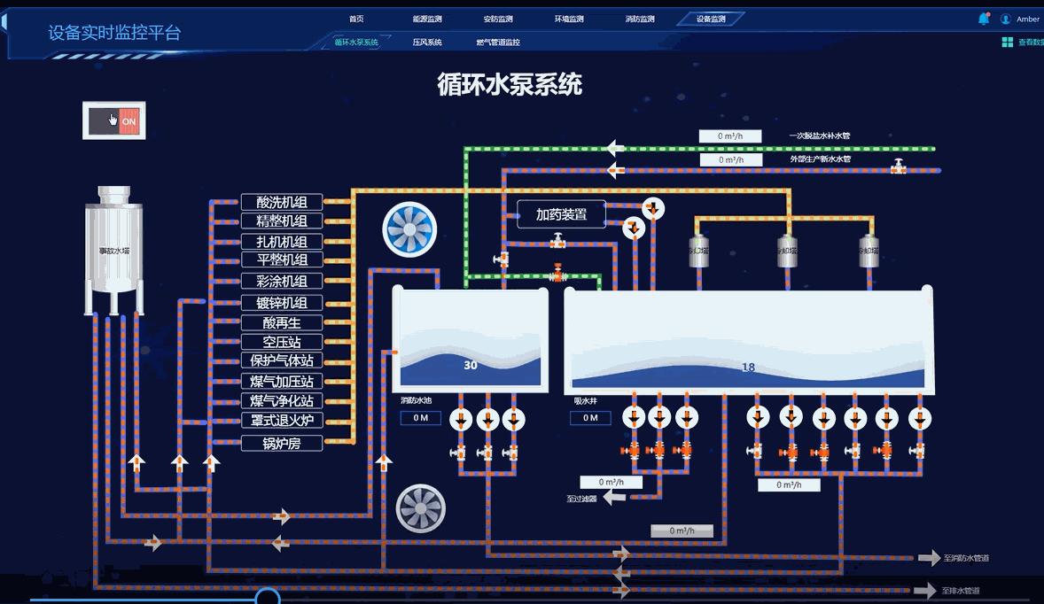 三,949494系统可视化949494