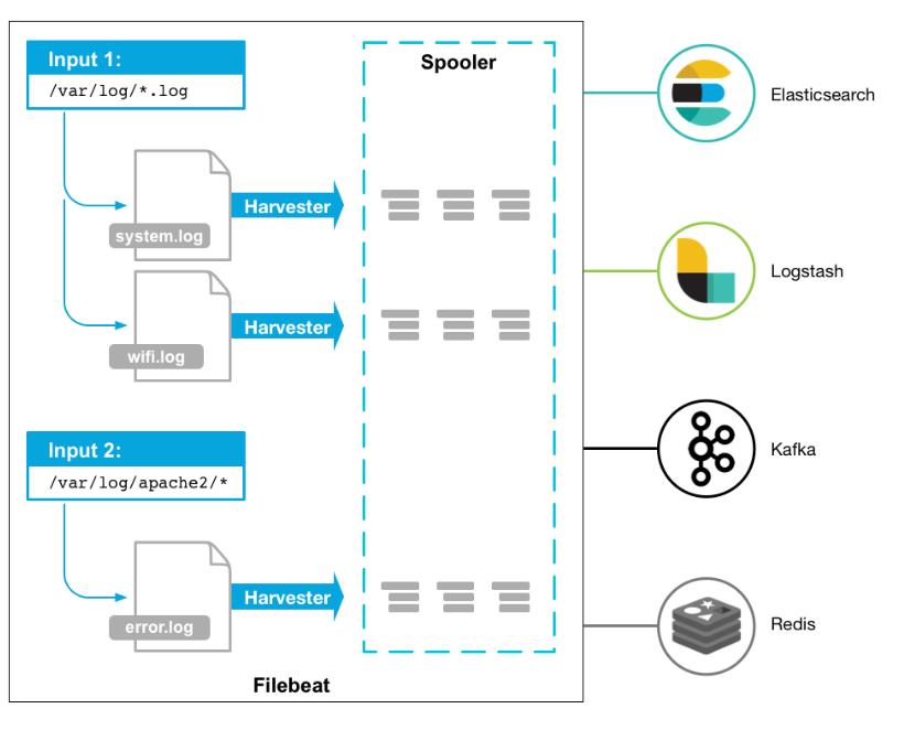 70-日志分析系统ELK-Kibana数据可视化展示Filebeat采集的数据_elastic_13