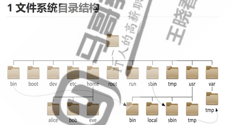 第一周作业_linux_13