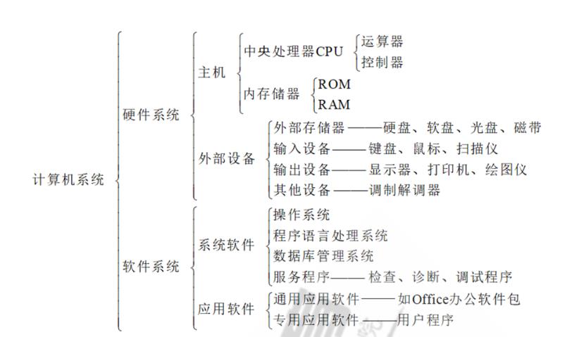 第一周作业_linux