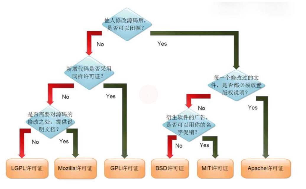 第一周作业_linux_03