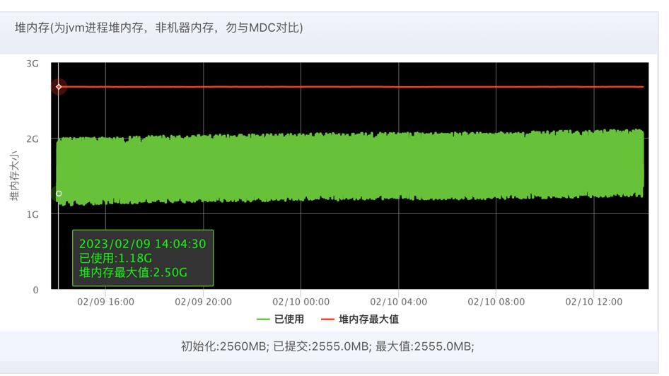 慧销平台ThreadPoolExecutor内存泄漏分析_jvm内存_02