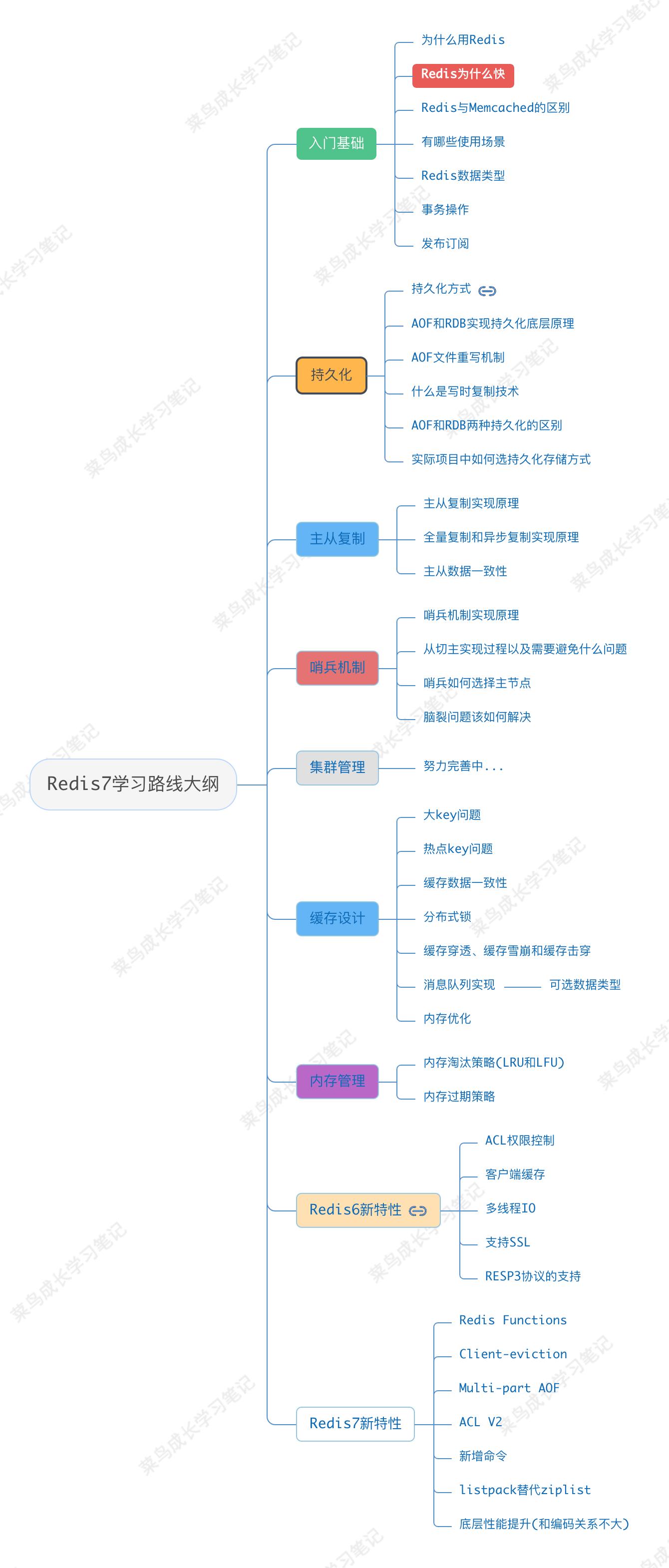 Redis7.0中文系列教程-入门基础_Redis_02