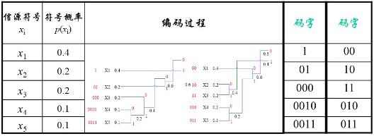 霍夫曼编码详解_霍夫曼编码_16