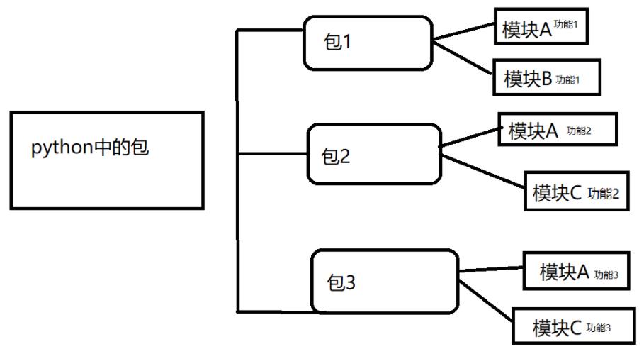 python学习——【第十四弹】_sys