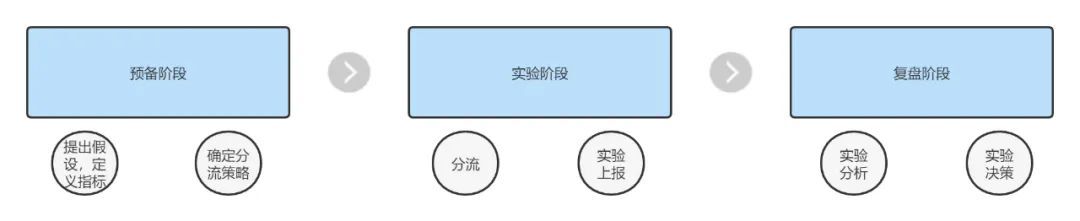 解密游戏推荐系统的建设之路_推荐系统_12