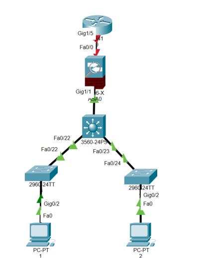 防火墙基础之思科实验入侵检测安全_IP