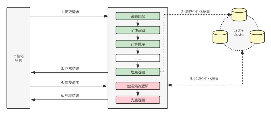 解密游戏推荐系统的建设之路_推荐系统_09