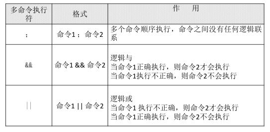 Linux系列教程（二十一）——Linux的bash基本功能_bash_18