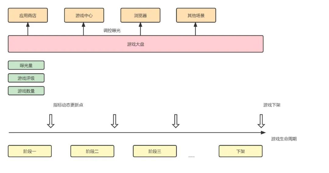 解密游戏推荐系统的建设之路_架构_17