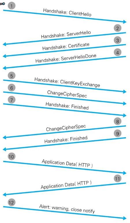 HTTPS基础知识小结_SSL