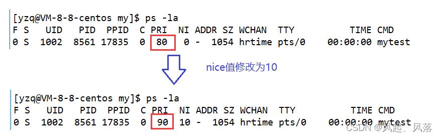 【Linux】孤儿进程