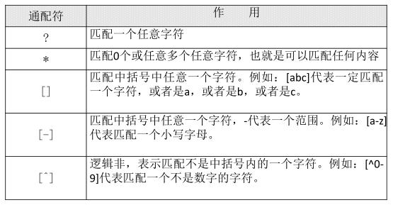 Linux系列教程（二十一）——Linux的bash基本功能_bash_22