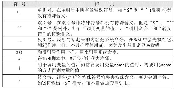 Linux系列教程（二十一）——Linux的bash基本功能_补全_24