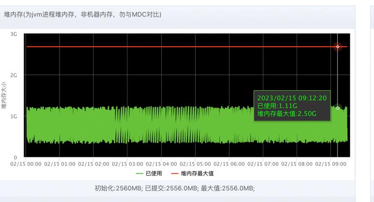 慧销平台ThreadPoolExecutor内存泄漏分析_jvm内存_08