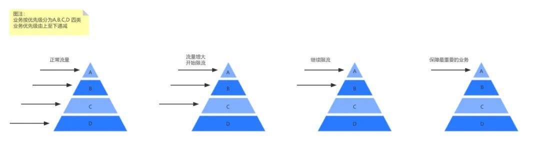 解密游戏推荐系统的建设之路_架构_08