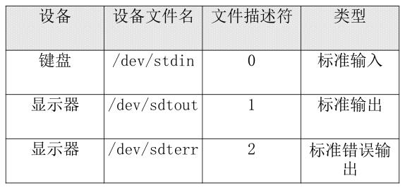 Linux系列教程（二十一）——Linux的bash基本功能_重定向_11