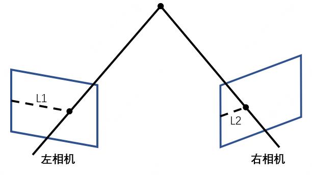 用于双目重建中的GPU编程：julia-cuda_插值