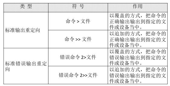 Linux系列教程（二十一）——Linux的bash基本功能_重定向_12