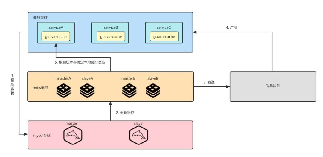 解密游戏推荐系统的建设之路_推荐系统_05