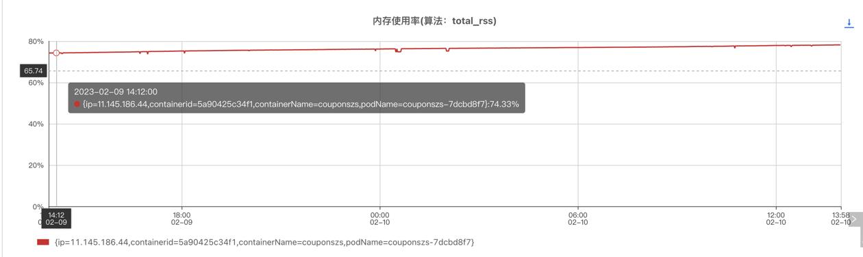 慧销平台ThreadPoolExecutor内存泄漏分析_初始化