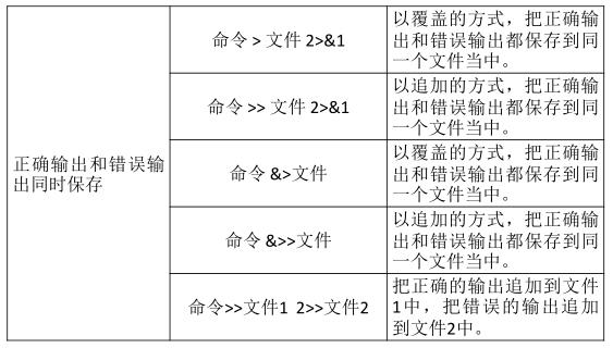 Linux系列教程（二十一）——Linux的bash基本功能_补全_13