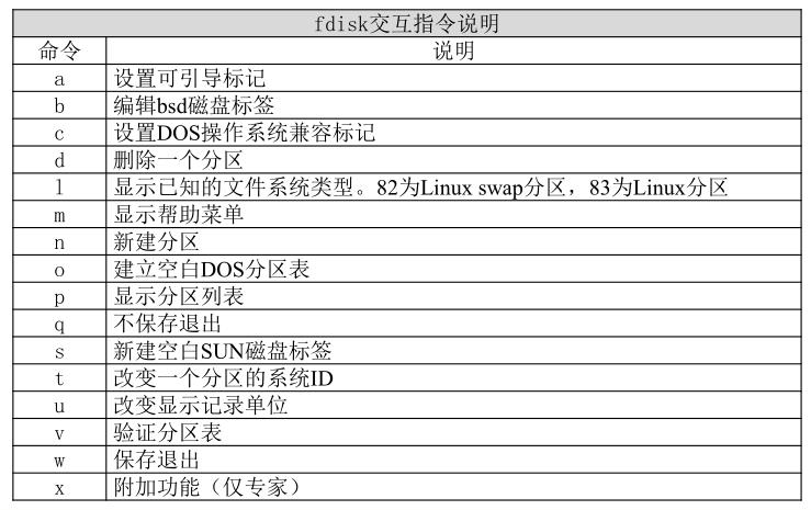 Linux系列教程（十九）——Linux文件系统管理之手工分区_自动挂载_06