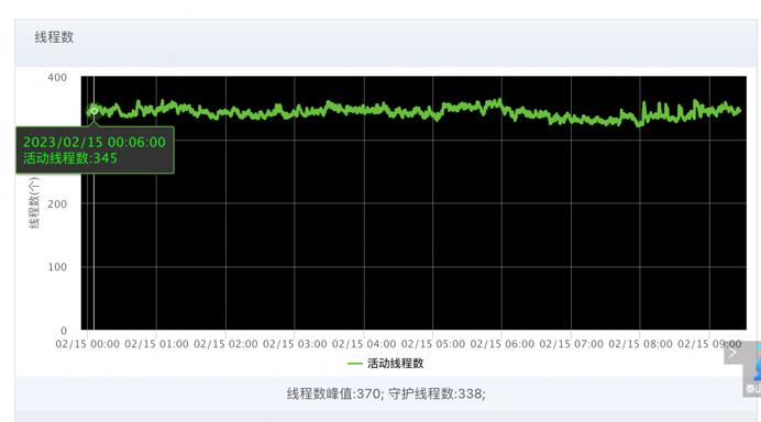 慧销平台ThreadPoolExecutor内存泄漏分析_初始化_09