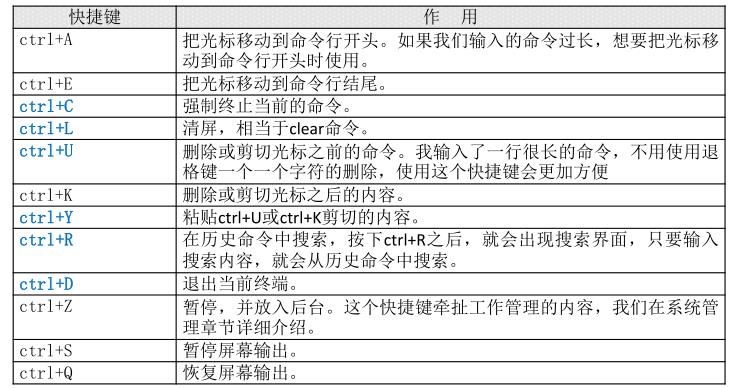 Linux系列教程（二十一）——Linux的bash基本功能_重定向_10