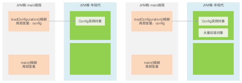 JVM系统优化实践（5）：什么时候GC以及有哪些GC_老年代