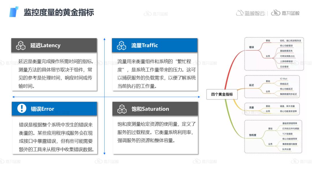 可观测指标管理体系建设落地及插件功能设计和生态打造_可观测_06