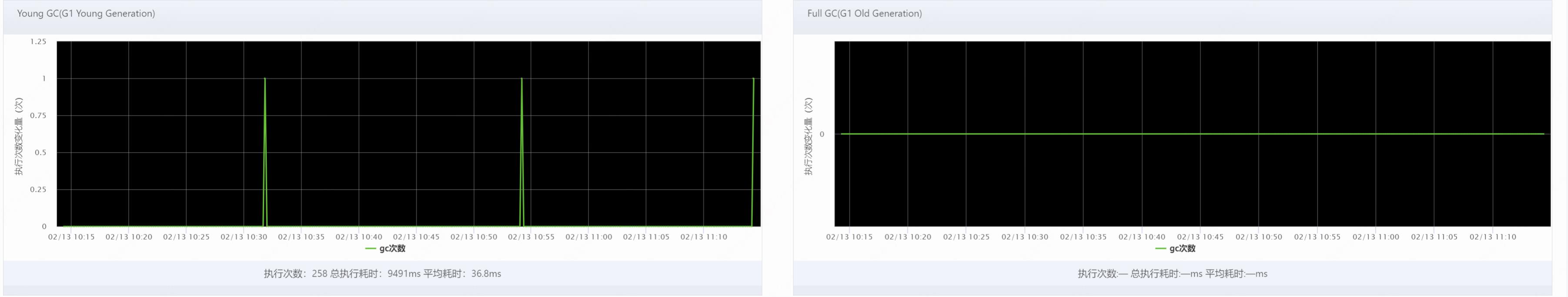 浅析大促备战过程中出现的fullGc，我们能做什么？_JVM_02