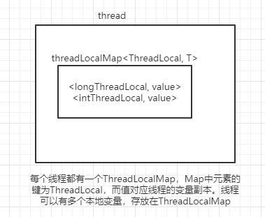 三天吃透Java并发八股文！_Java面试_05