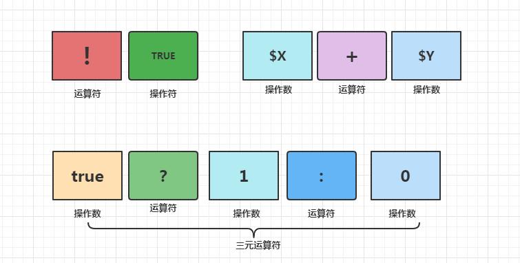 【web开发基础】PHP快速入门（5）-PHP运算符之算术运算符和字符串运算符详解_PHP