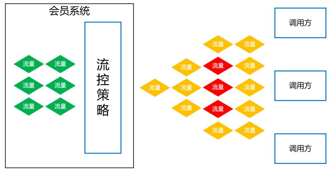 高可用架构设计ES+Redis+MySQL_缓存_18